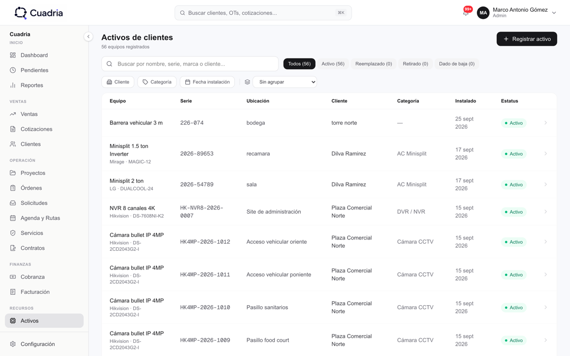 Módulo de activos de Cuadria